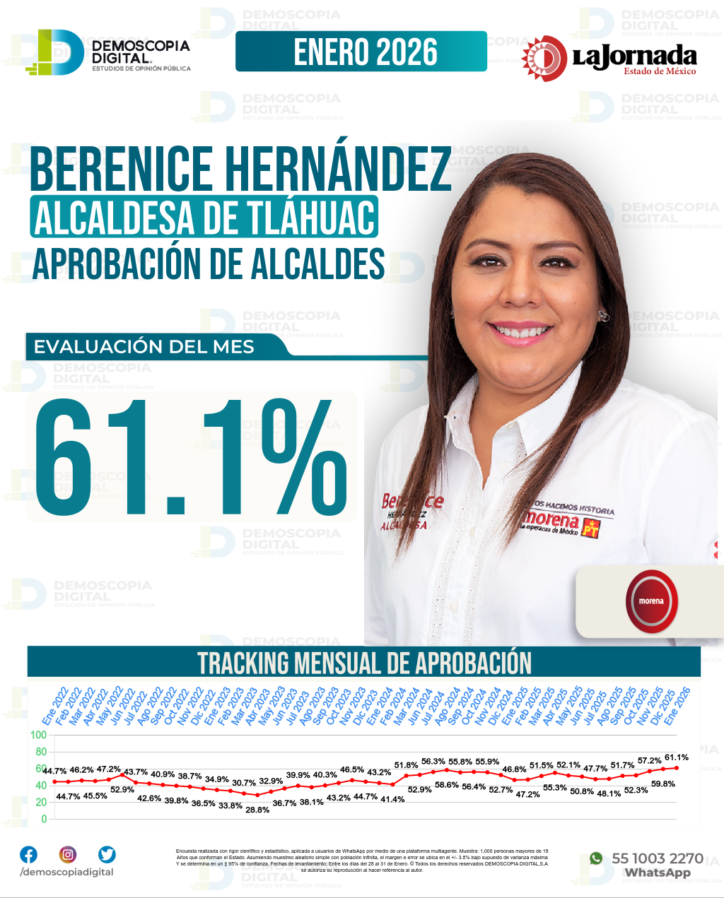 Imagen de portada de Berenice Hernández