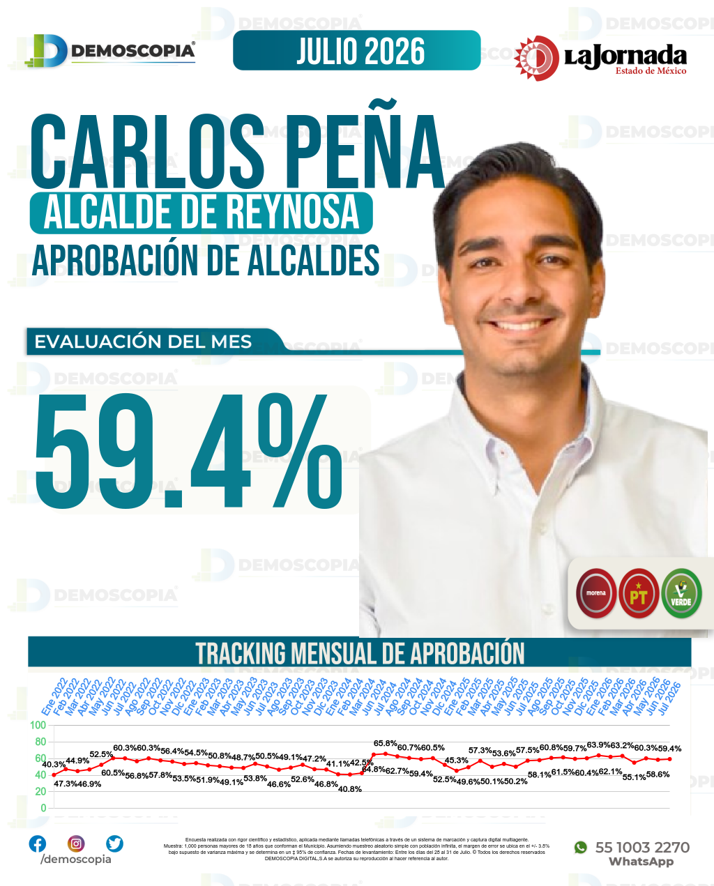 Imagen de portada de Carlos Peña