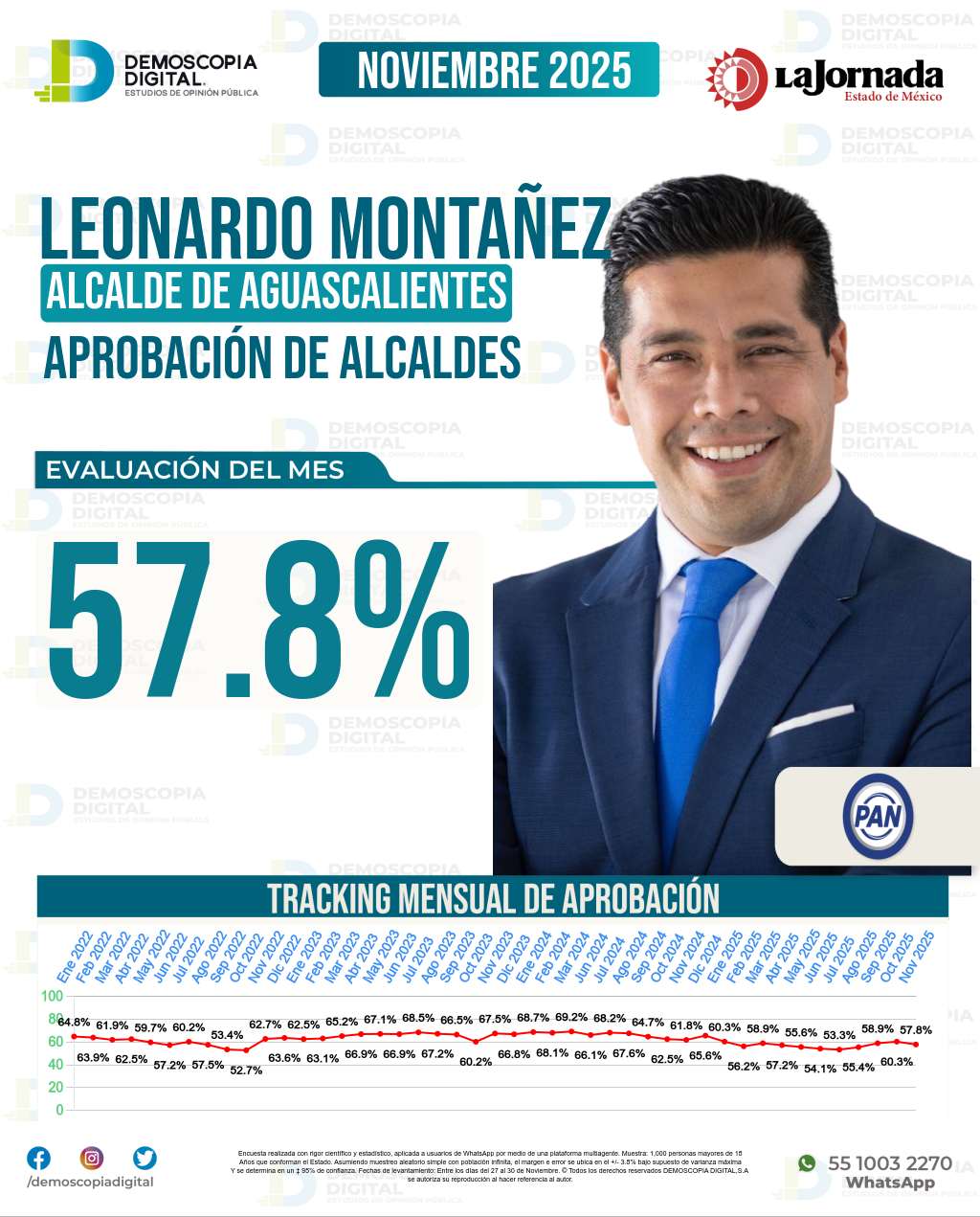 Imagen de portada de Leonardo Montañez
