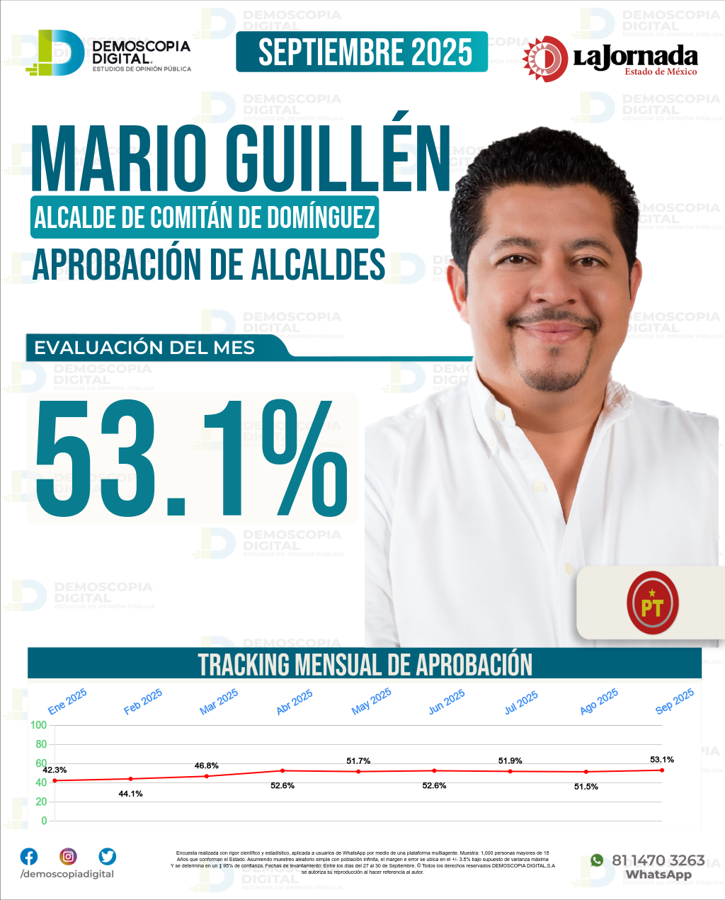 Imagen de portada de Mario Guillén