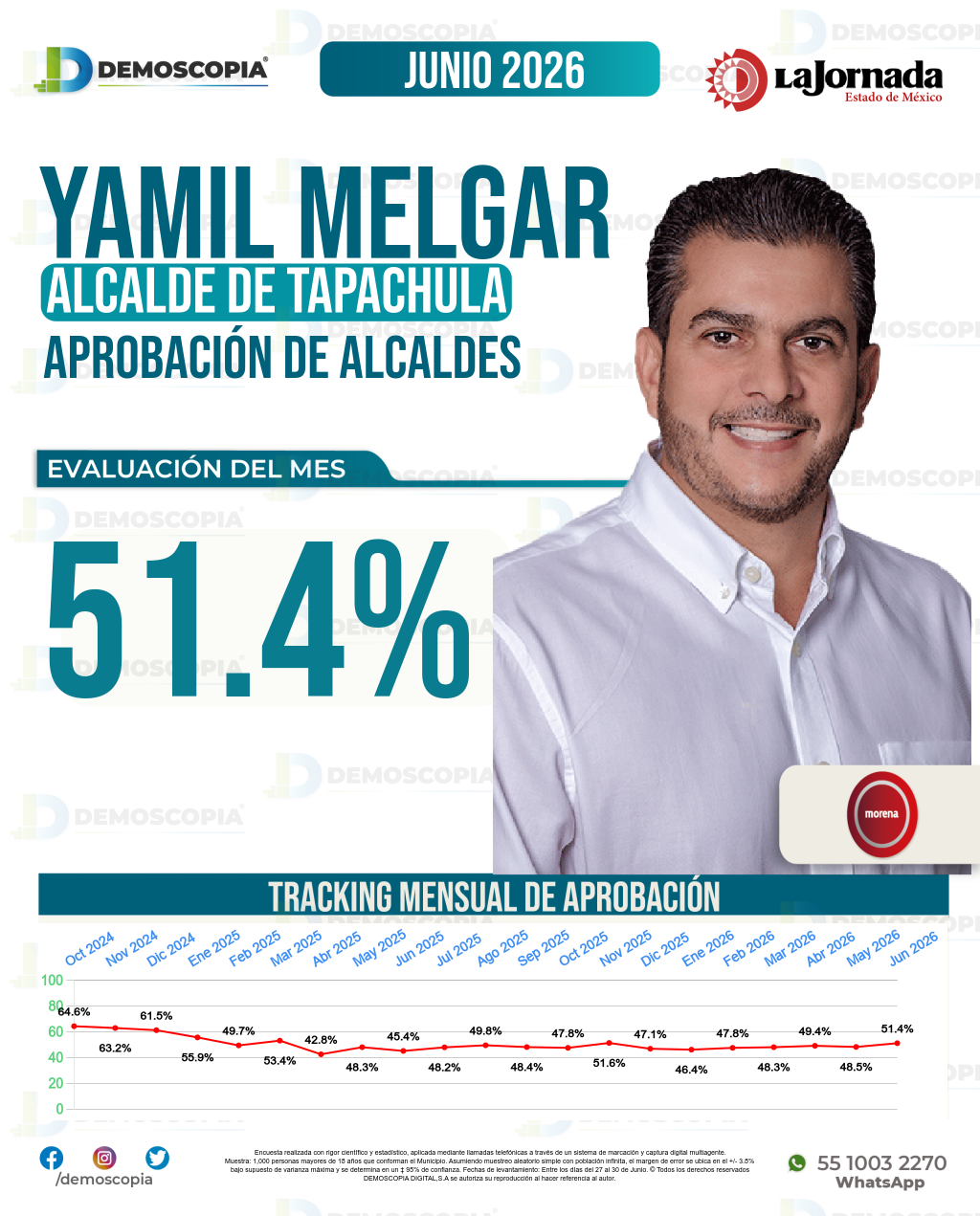 Imagen de portada de Yamil Melgar