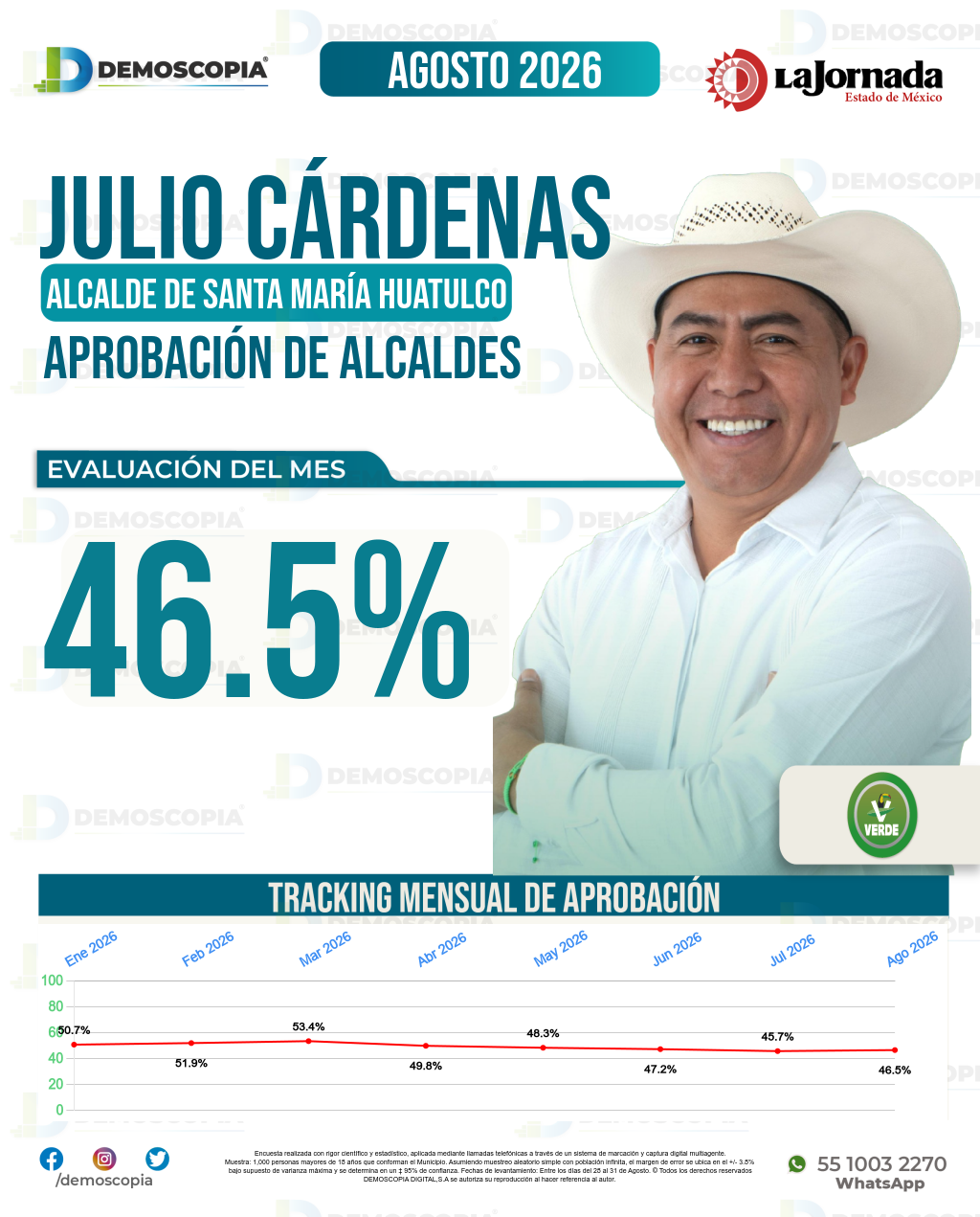 Imagen de portada de Julio Cárdenas