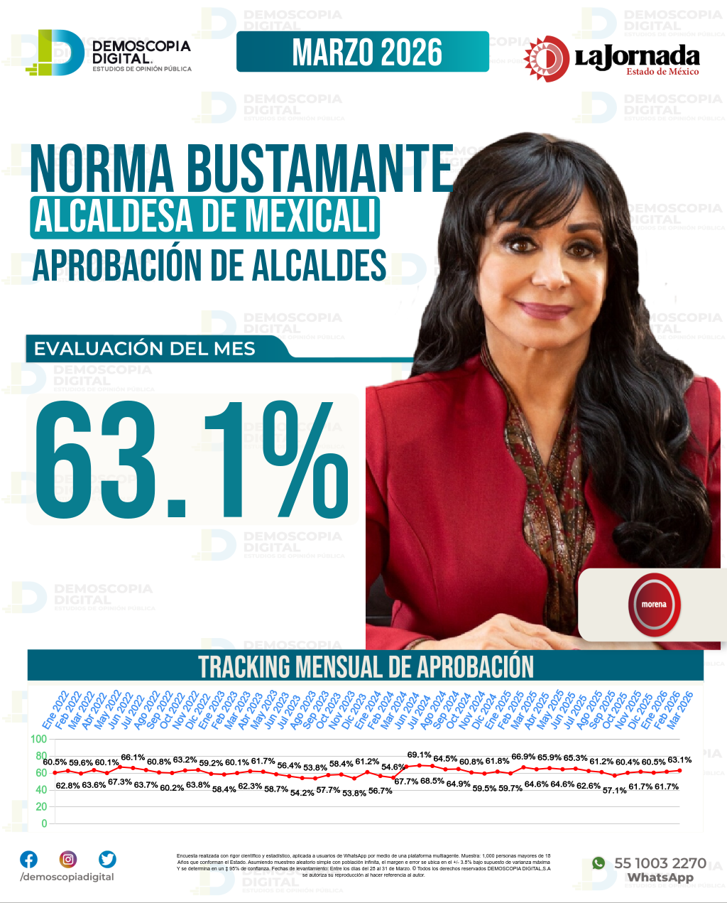 Imagen de portada de Norma Bustamante