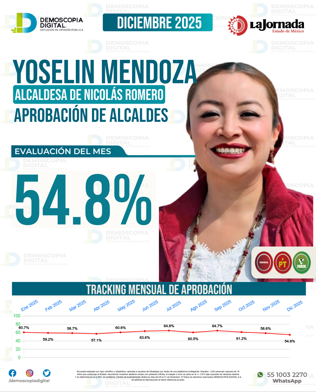 Imagen de portada de Yoselin Mendoza