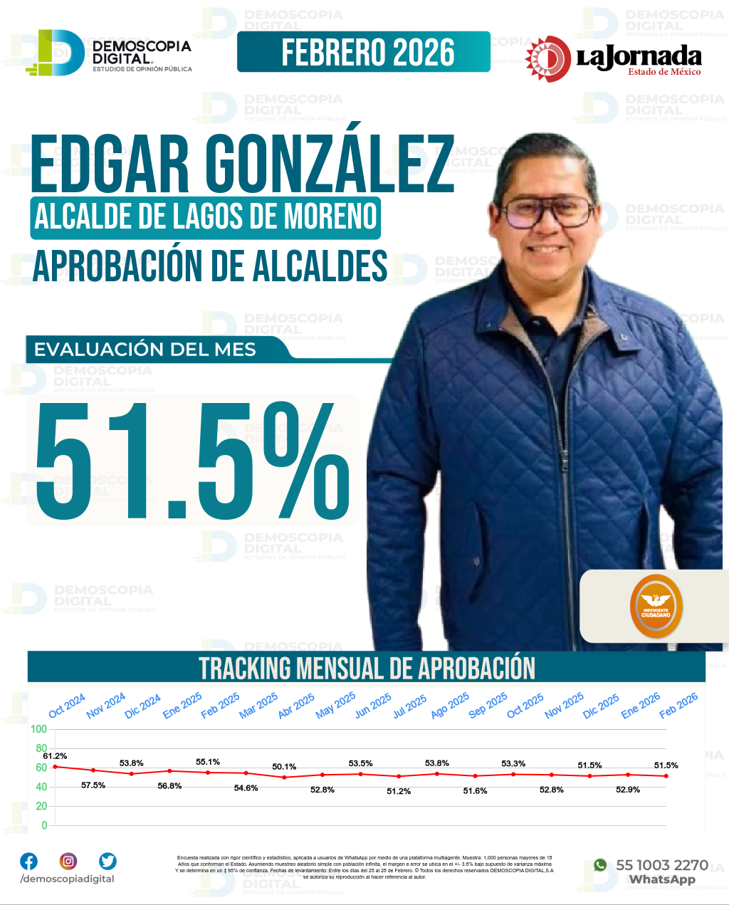 Imagen de portada de Edgar González