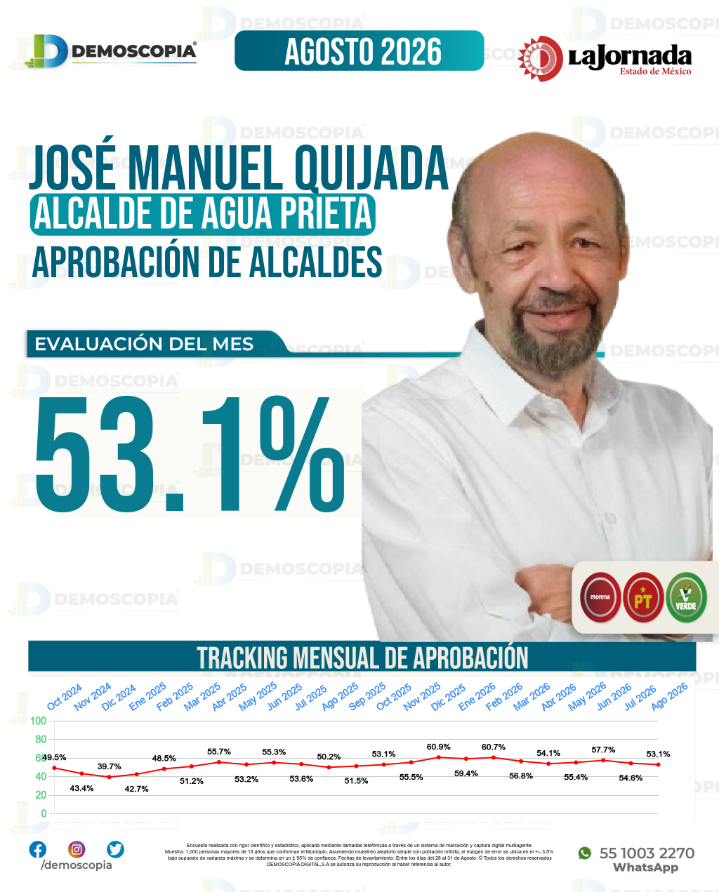Imagen de portada de José Manuel Quijada