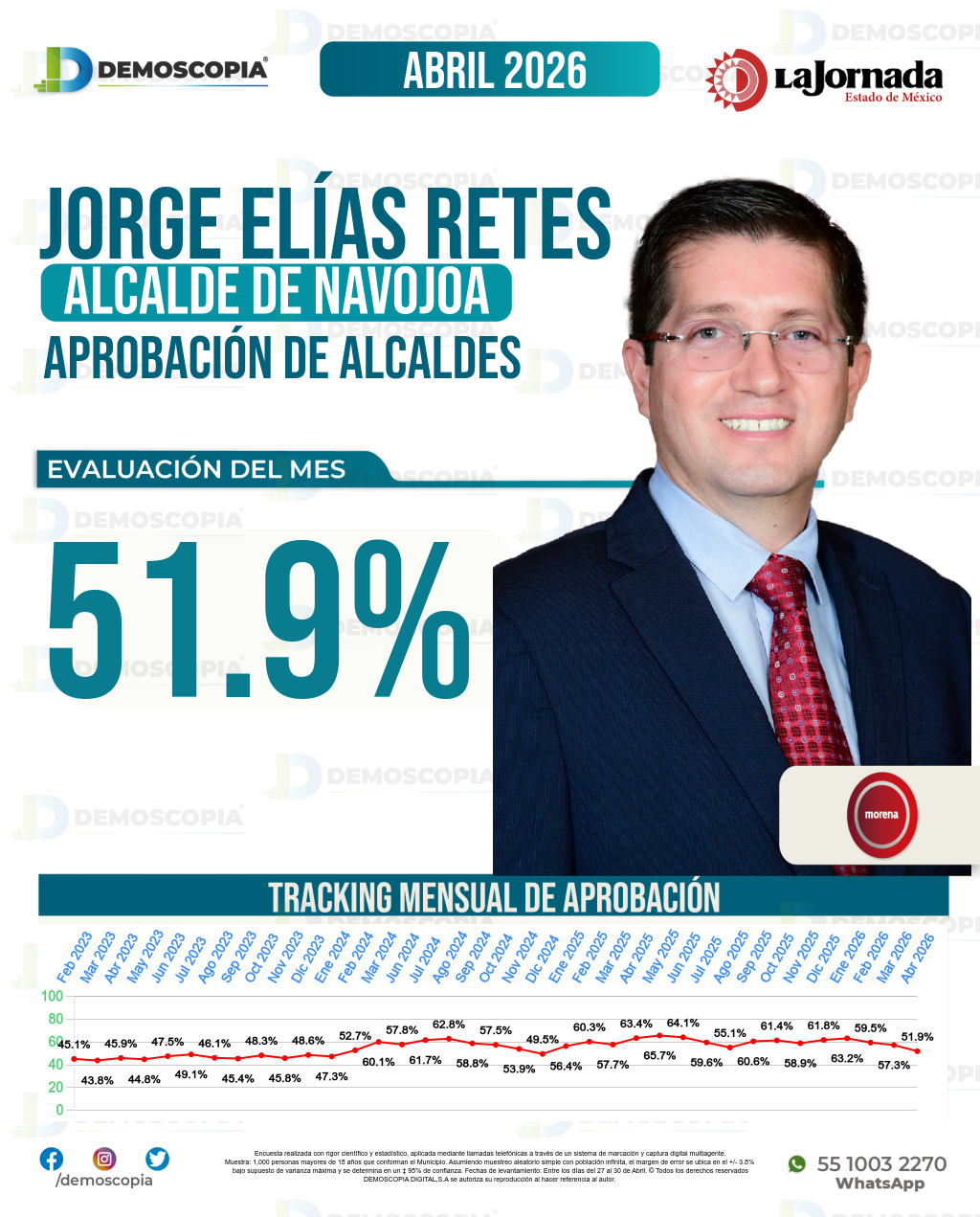 Imagen de portada de Jorge Elías Retes