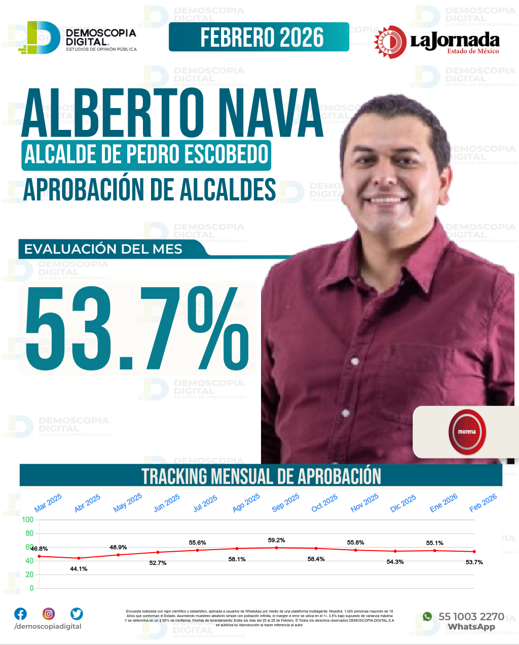 Imagen de portada de Alberto Nava