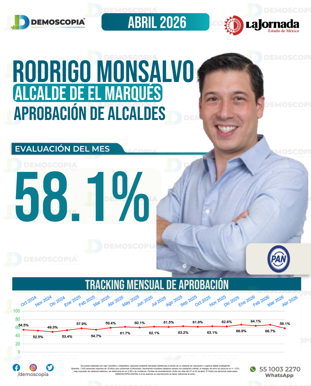 Imagen de portada de Rodrigo Monsalvo Castelán