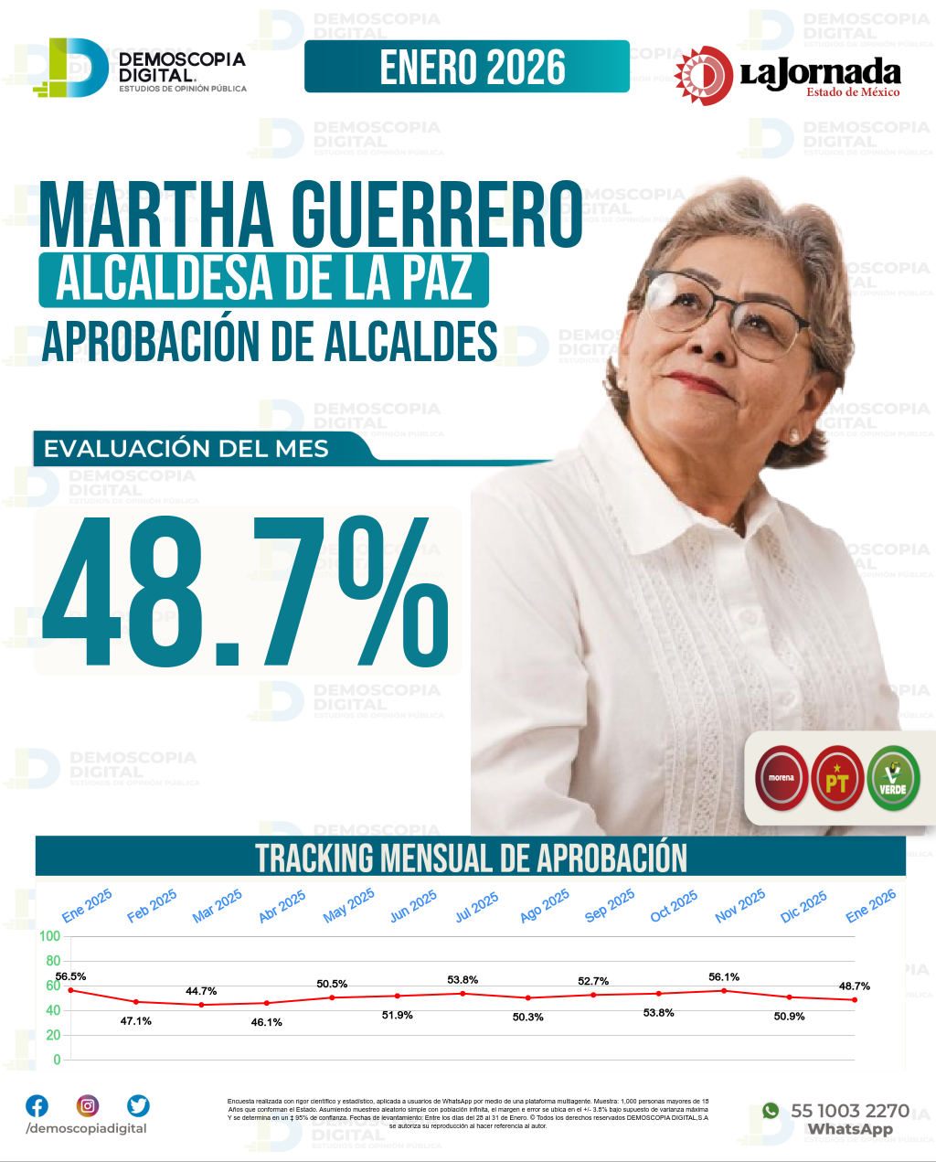 Imagen de portada de Martha Guerrero