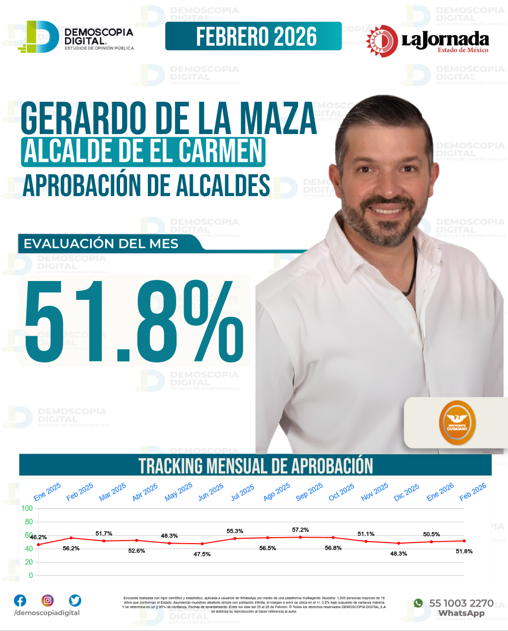 Imagen de portada de Gerardo De La Maza
