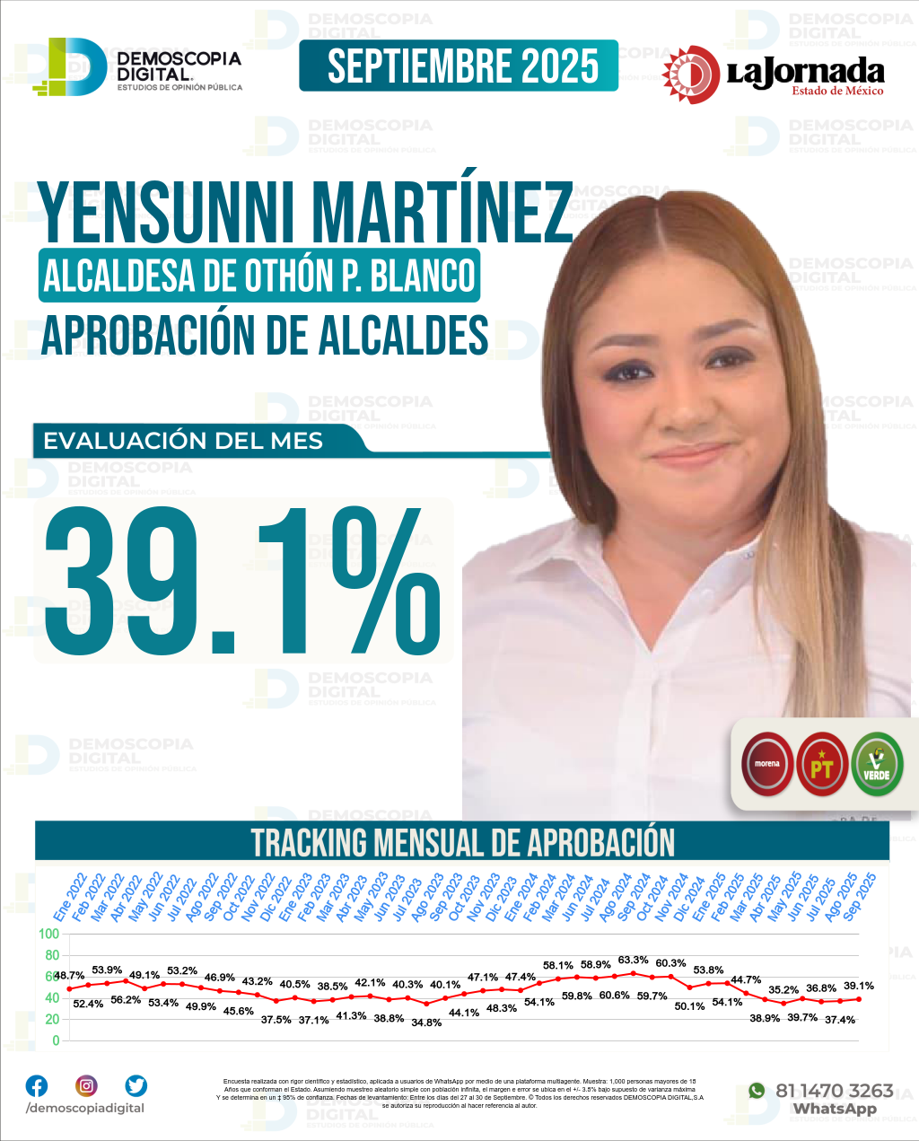 Imagen de portada de Yensunni Martínez