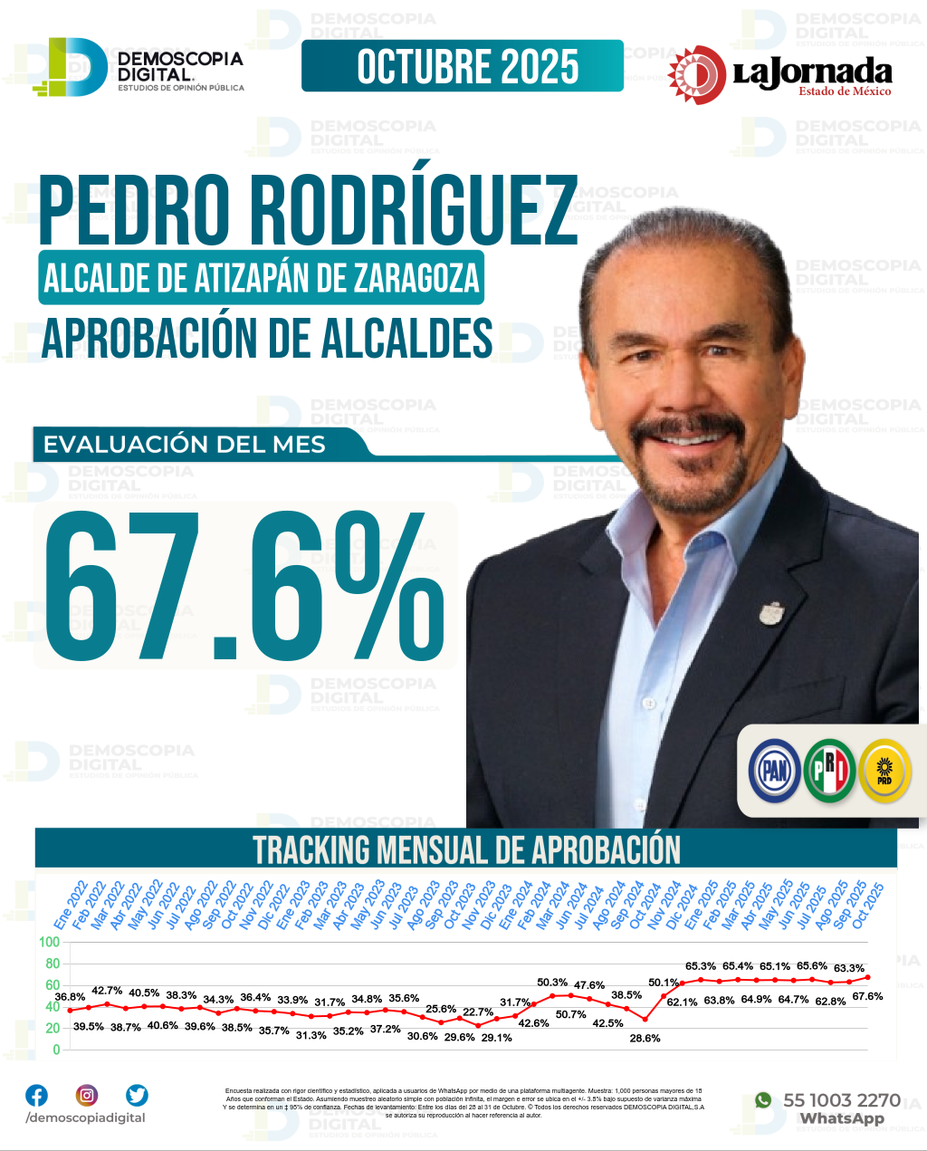 Imagen de portada de Pedro Rodríguez