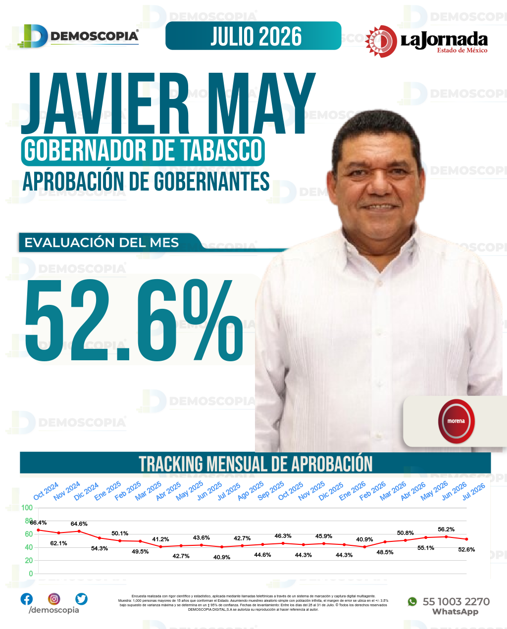 Imagen de portada de Javier May