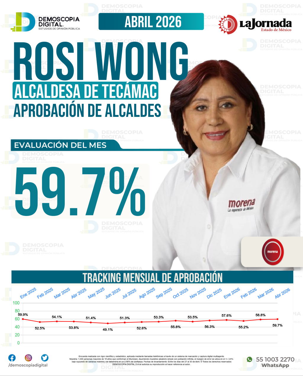Imagen de portada de Rosi Wong