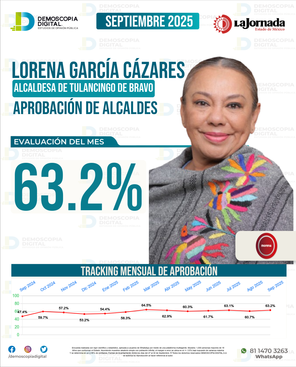 Imagen de portada de Lorena García Cázares