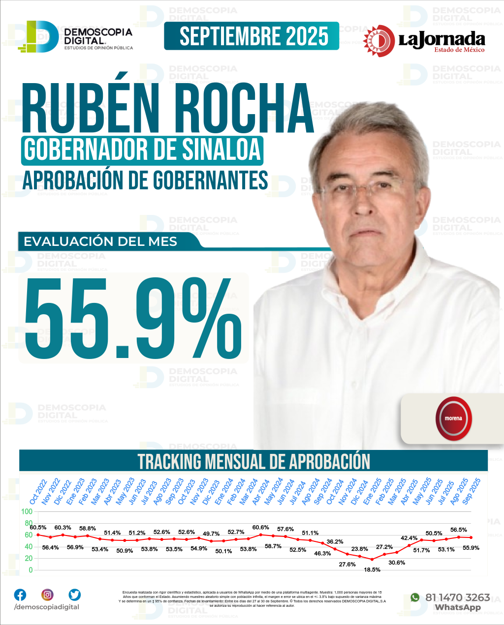 Imagen de portada de Rubén Rocha