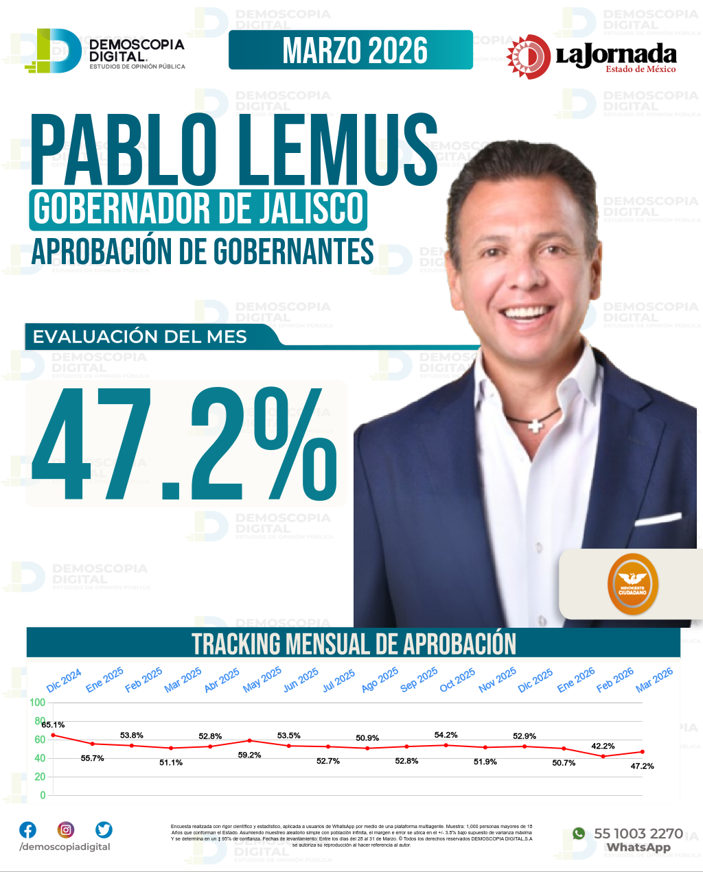 Imagen de portada de Pablo Lemus