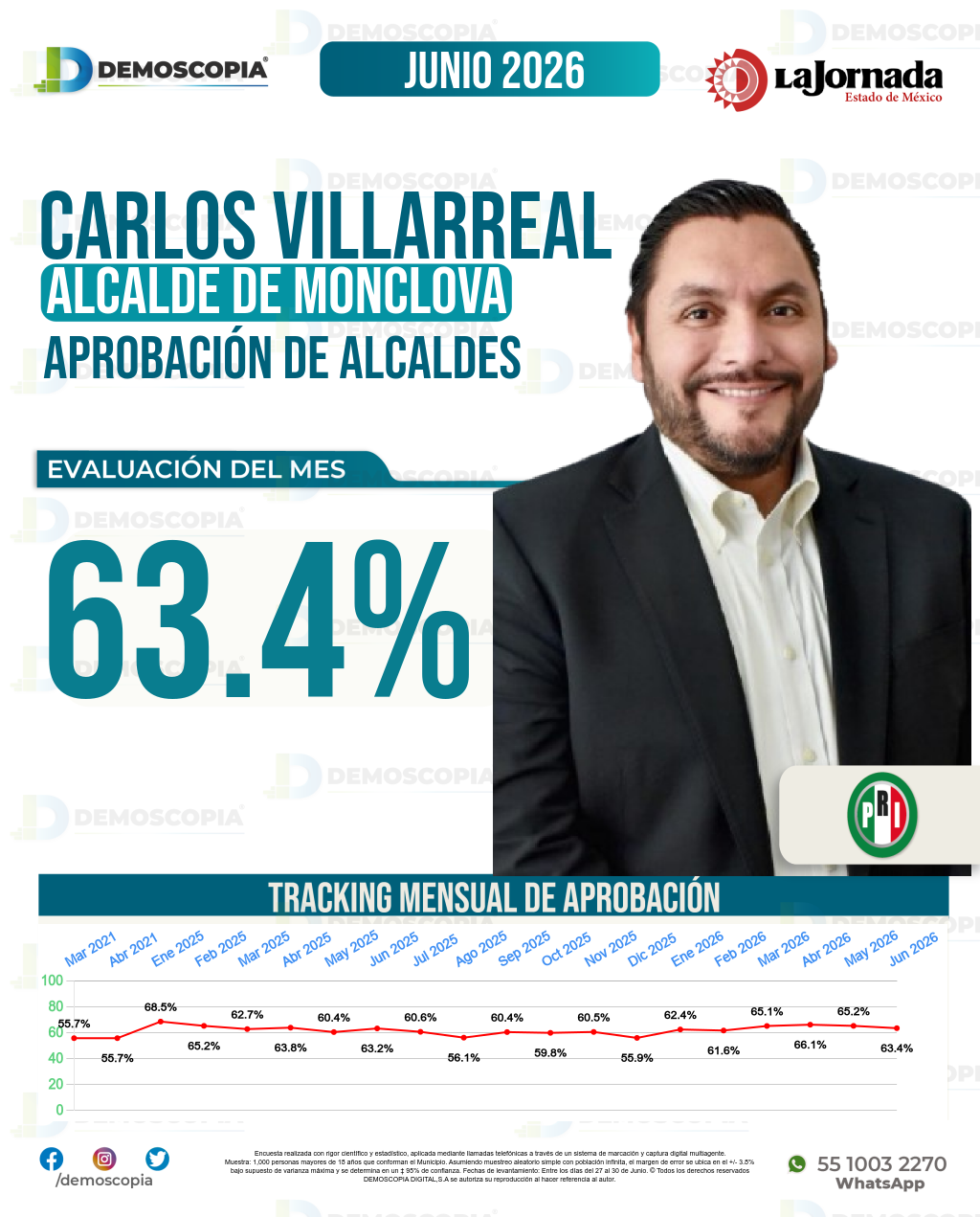 Imagen de portada de Carlos Villarreal