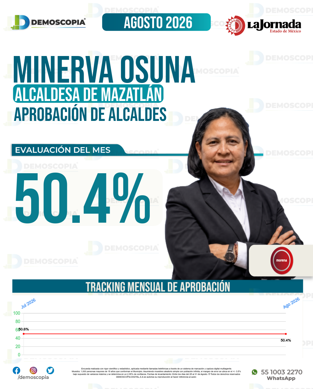 Imagen de portada de Minerva Osuna Zavala