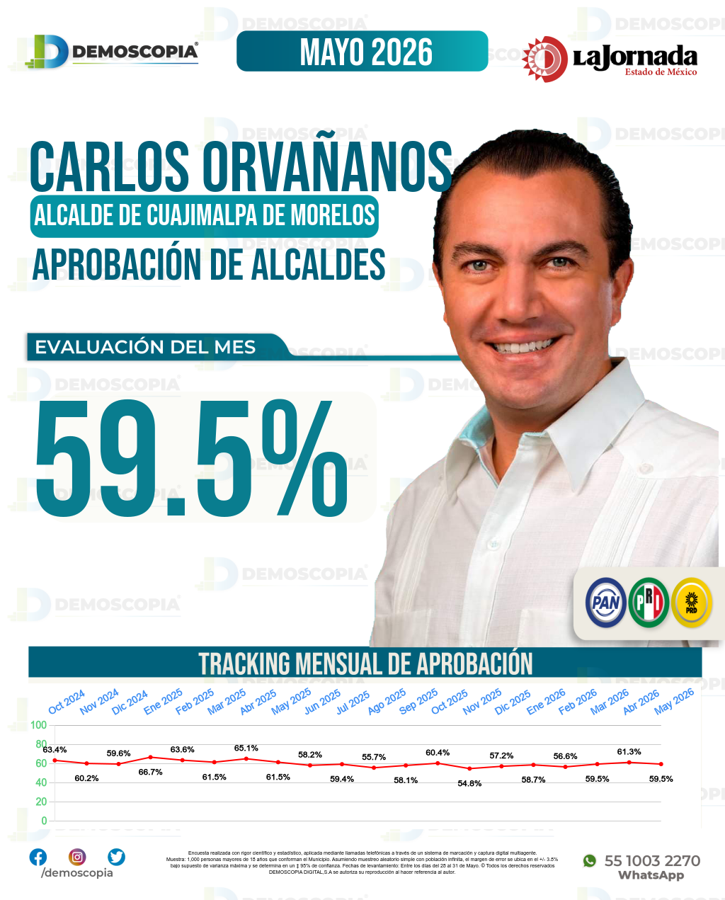 Imagen de portada de Carlos Orvañanos