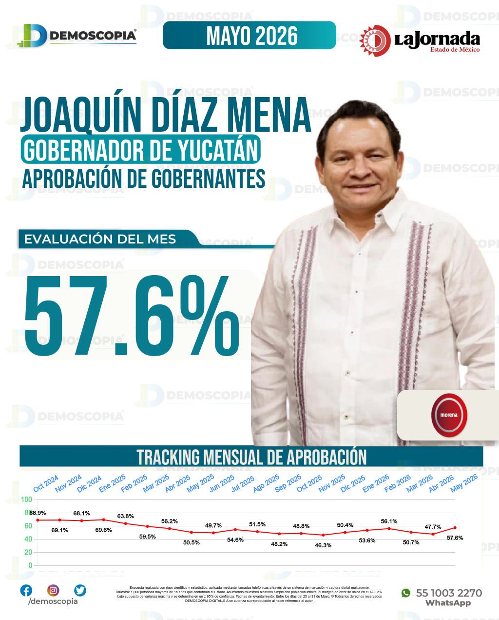 Imagen de portada de Joaquín Díaz Mena