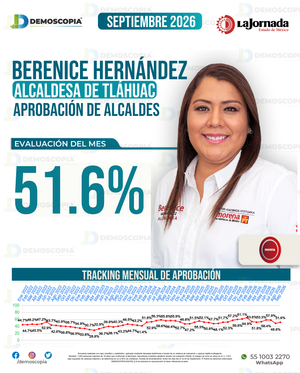 Imagen de portada de Berenice Hernández