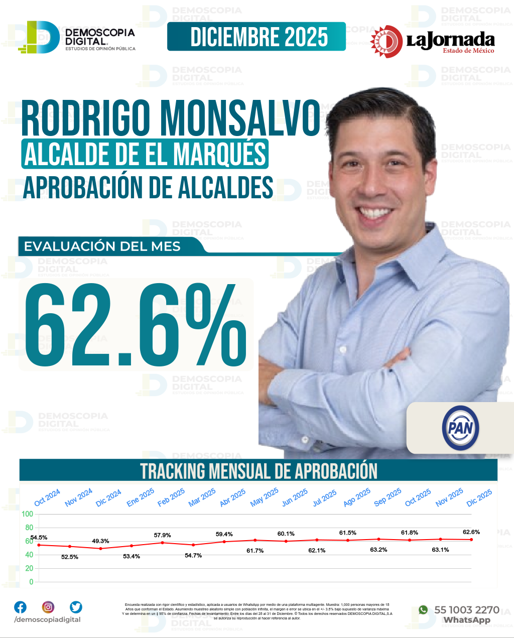 Imagen de portada de Rodrigo Monsalvo