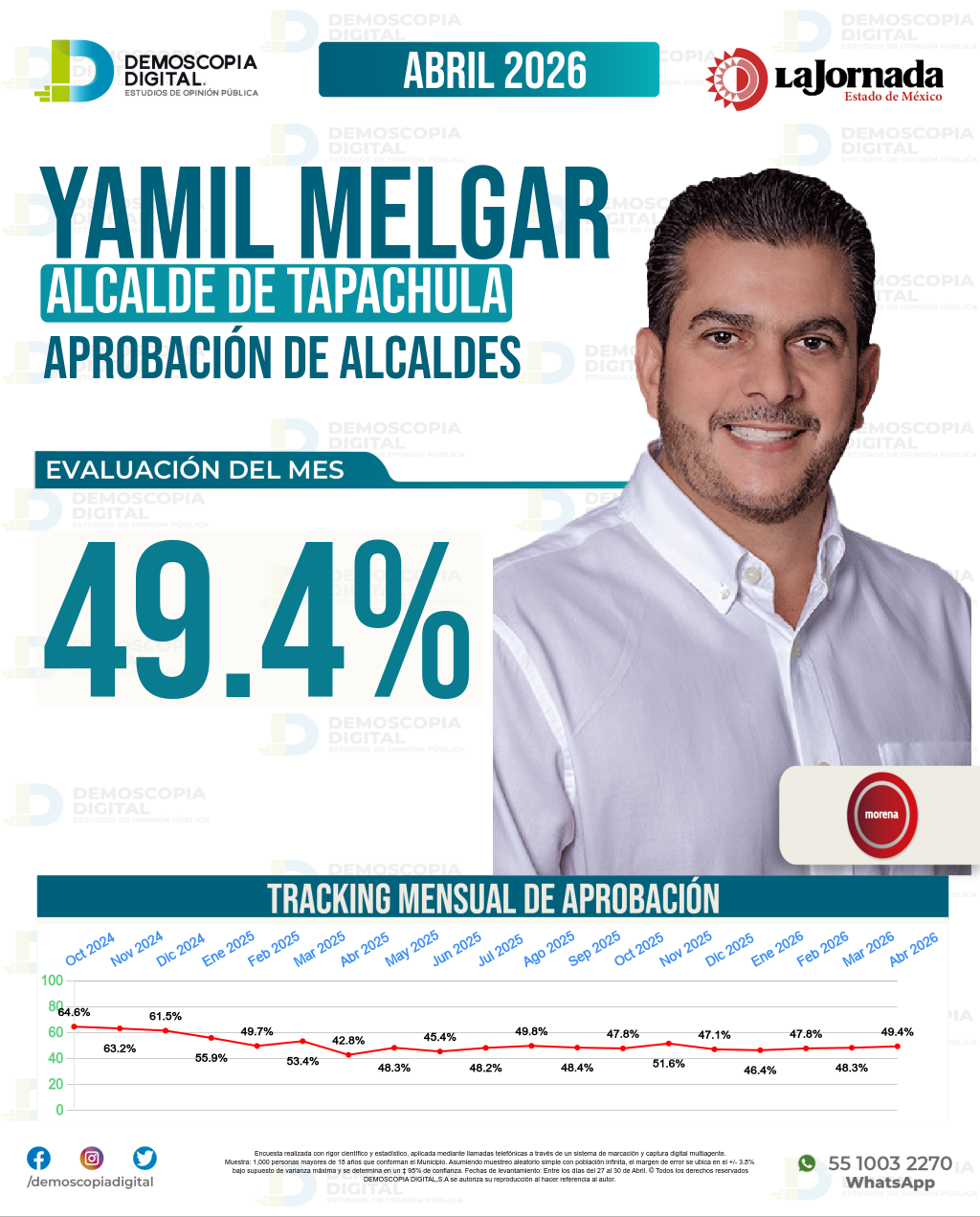 Imagen de portada de Yamil Melgar