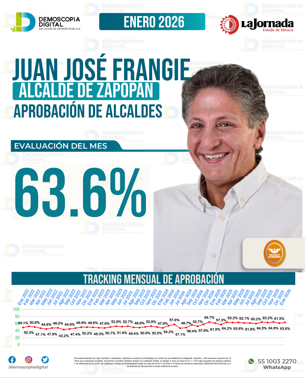 Imagen de portada de Juan José Frangie