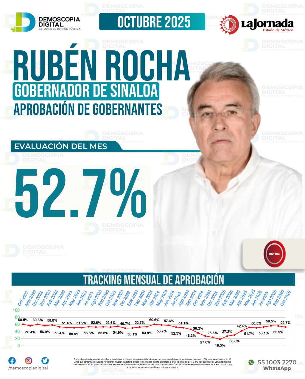 Imagen de portada de Rubén Rocha