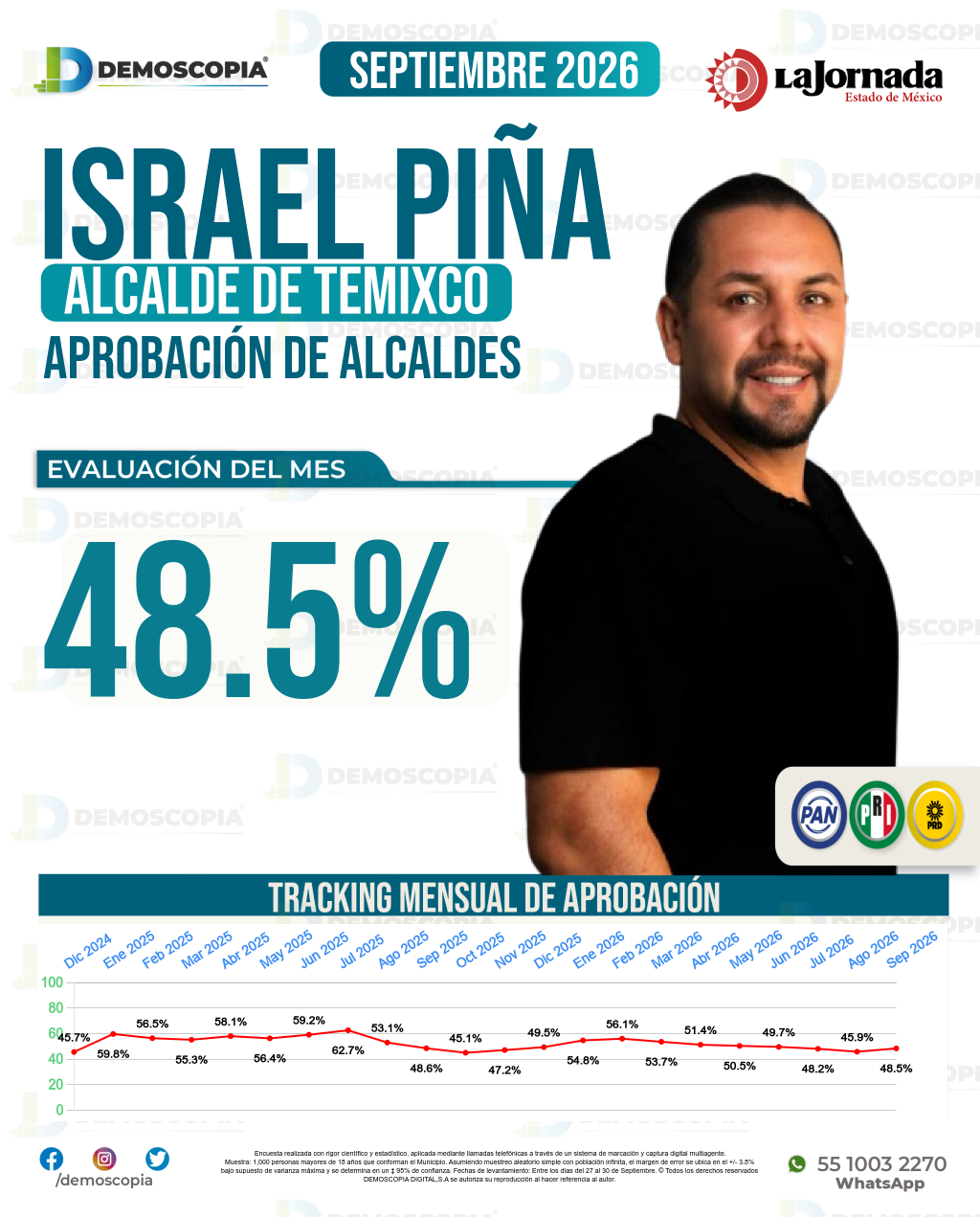 Imagen de portada de Israel Piña Labra