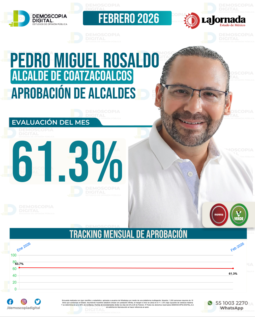 Imagen de portada de Pedro Miguel Rosaldo