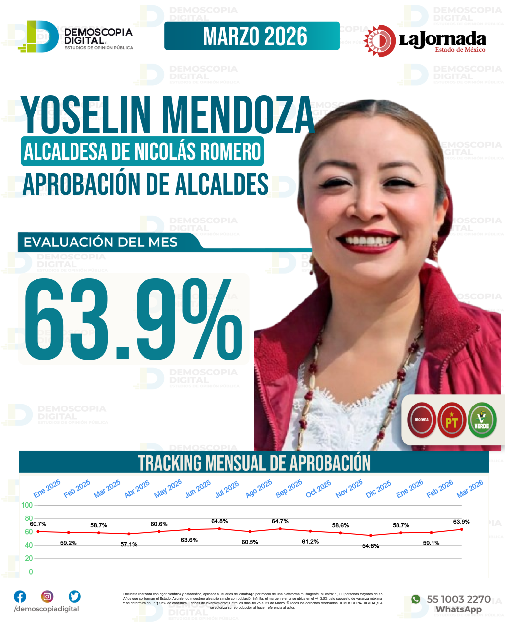Imagen de portada de Yoselin Mendoza