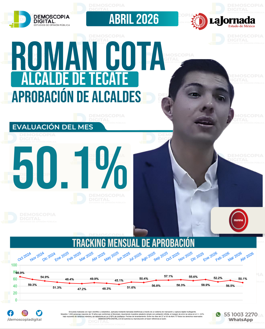 Imagen de portada de Roman Cota Muñoz
