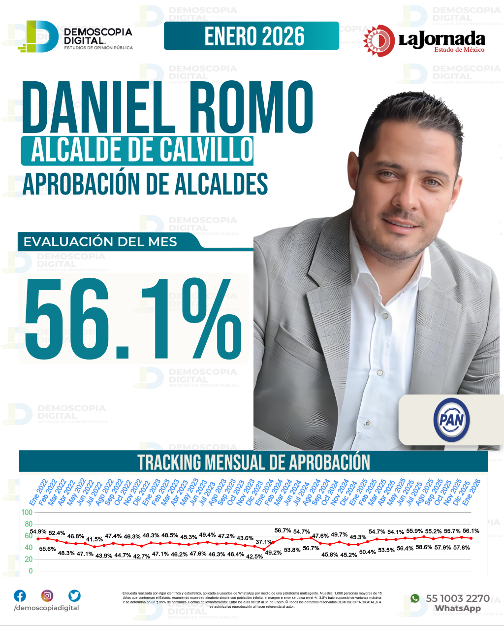 Imagen de portada de Daniel Romo