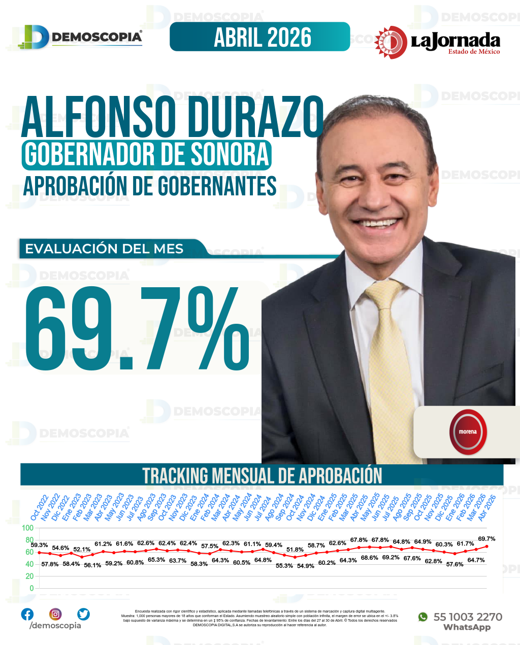 Imagen de portada de Alfonso Durazo