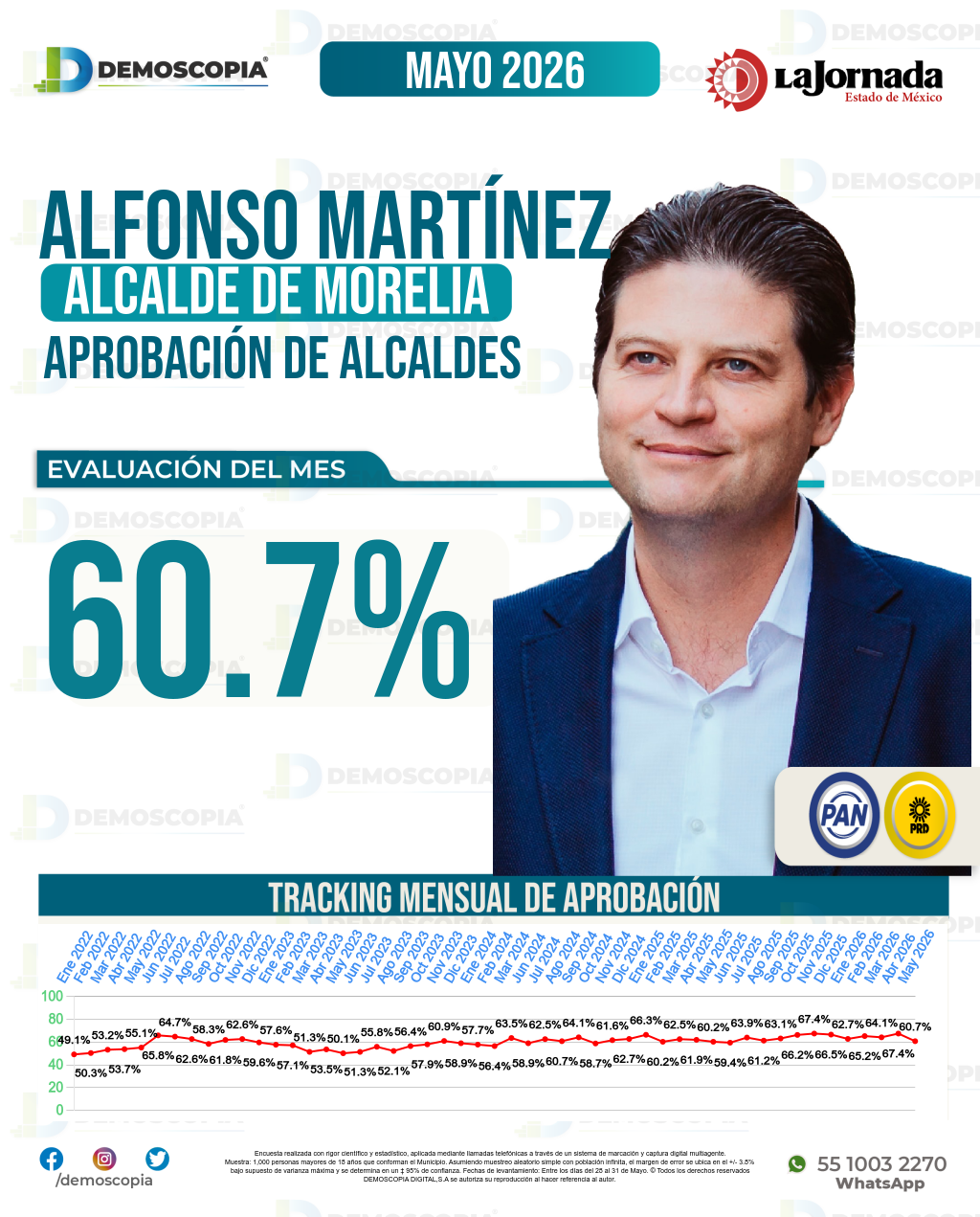 Imagen de portada de Alfonso Martínez