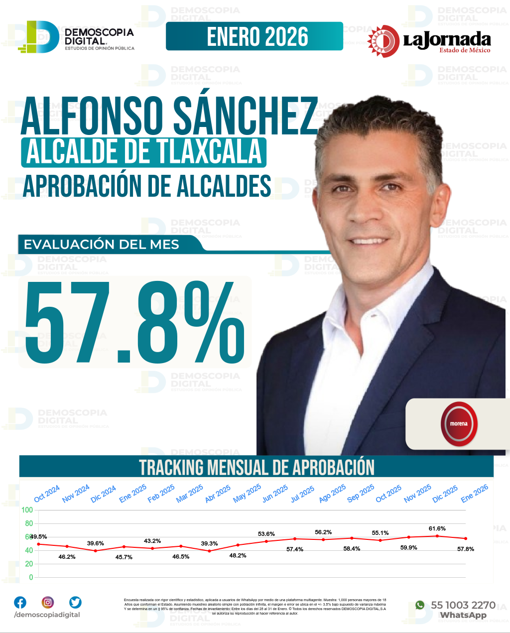 Imagen de portada de Alfonso Sánchez