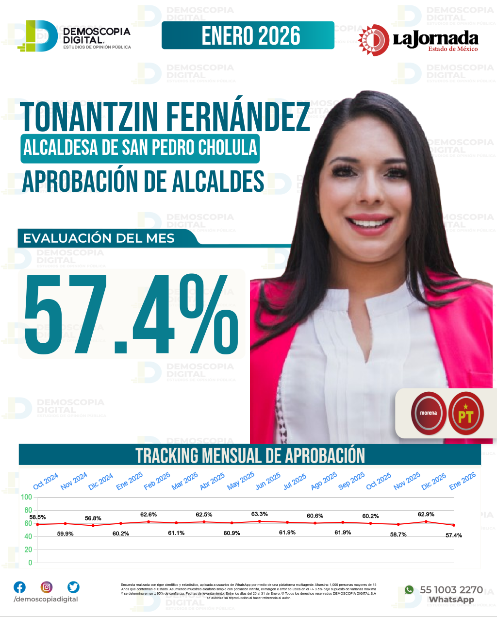 Imagen de portada de Tonantzin Fernández