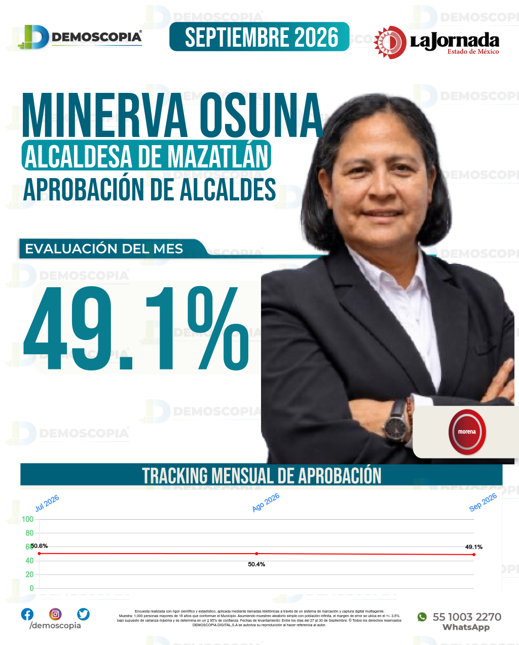 Imagen de portada de Minerva Osuna Zavala