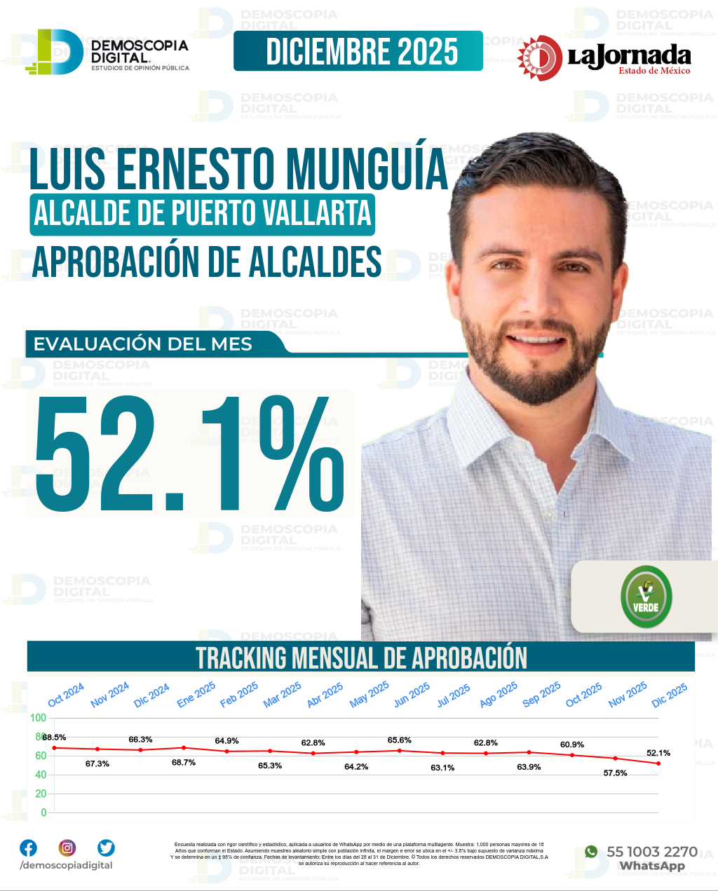 Imagen de portada de Luis Ernesto Munguía