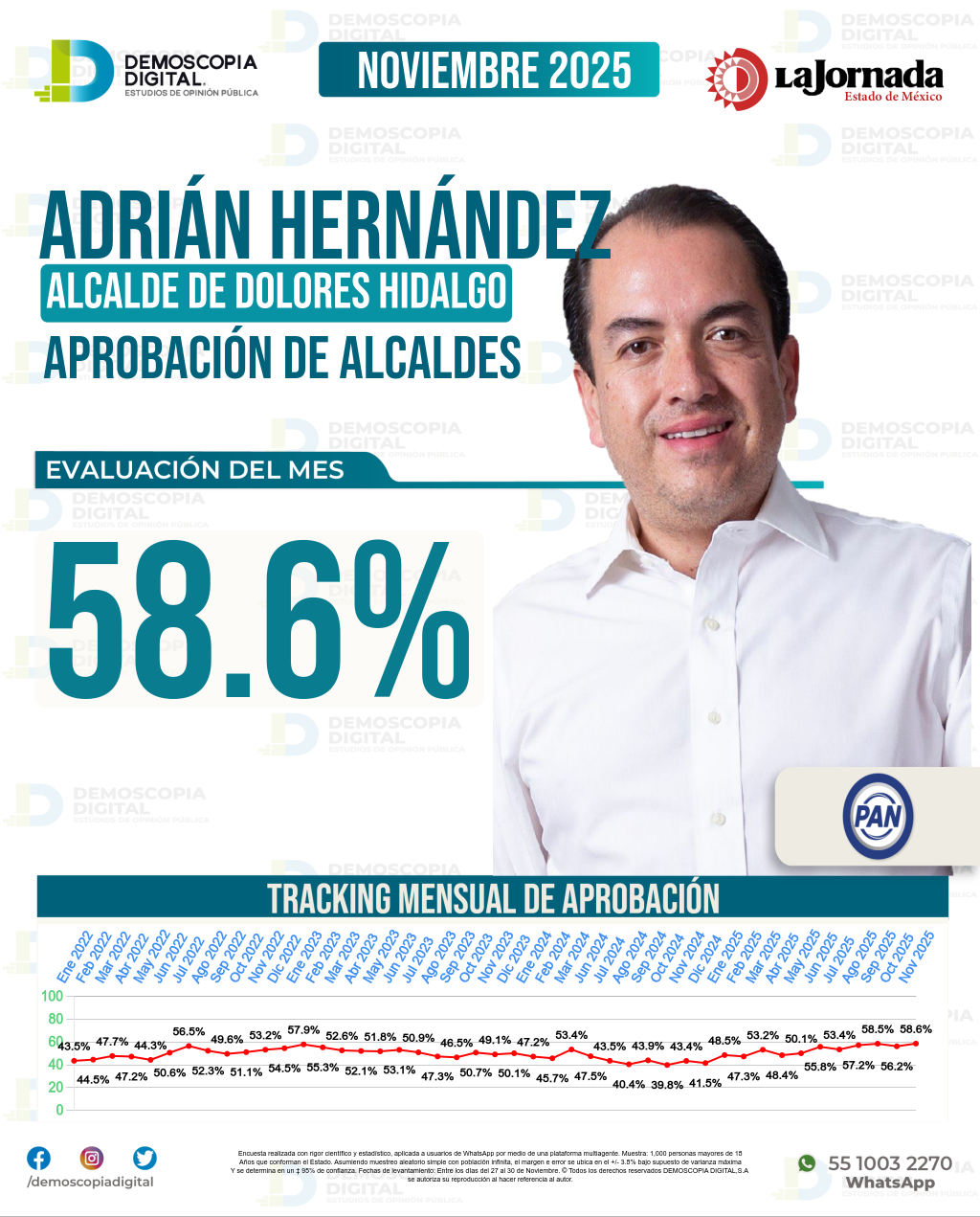Imagen de portada de Adrián Hernández