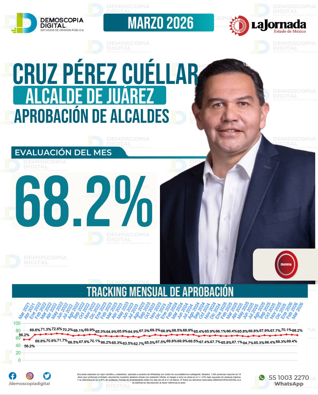 Imagen de portada de Cruz Pérez Cuéllar