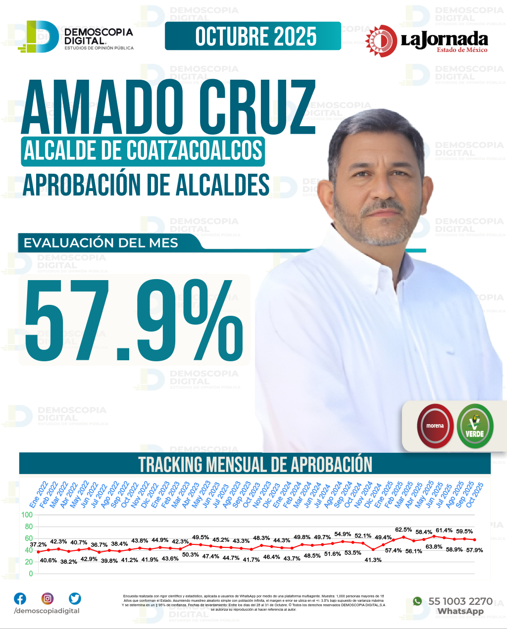 Imagen de portada de Amado Cruz