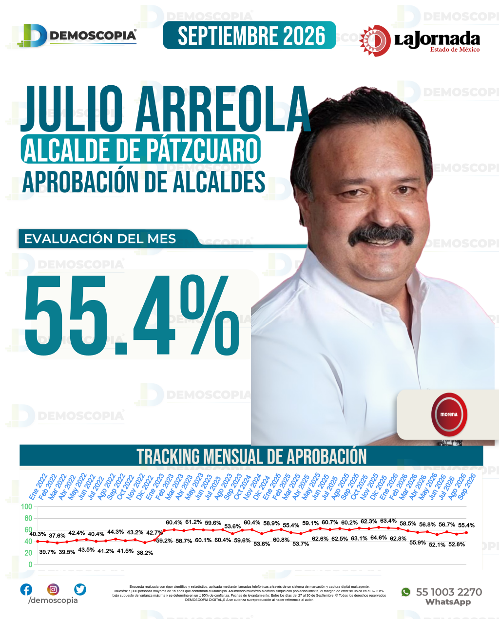 Imagen de portada de Julio Arreola