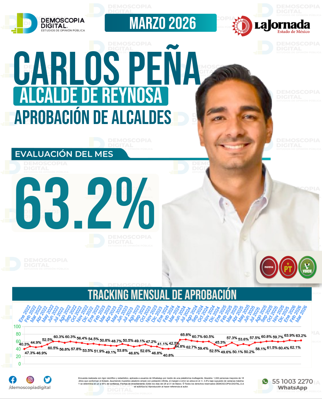 Imagen de portada de Carlos Peña