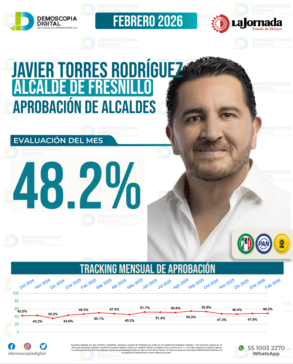 Imagen de portada de Javier Torres Rodríguez