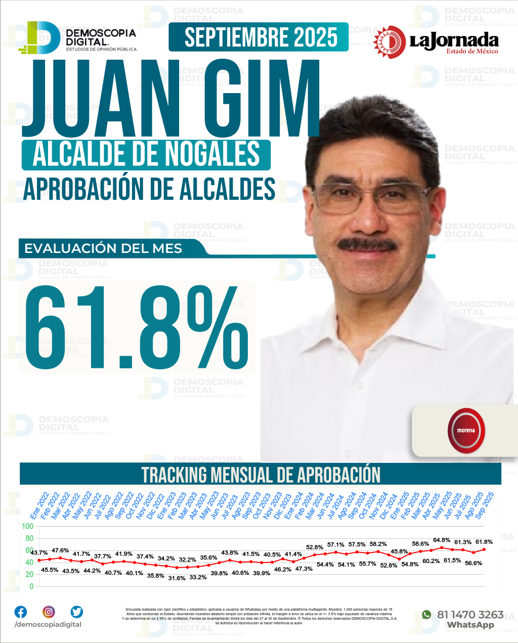 Imagen de portada de Juan Gim