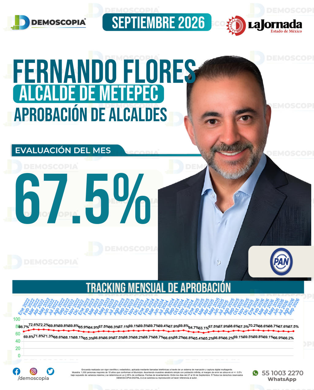 Imagen de portada de Fernando Flores